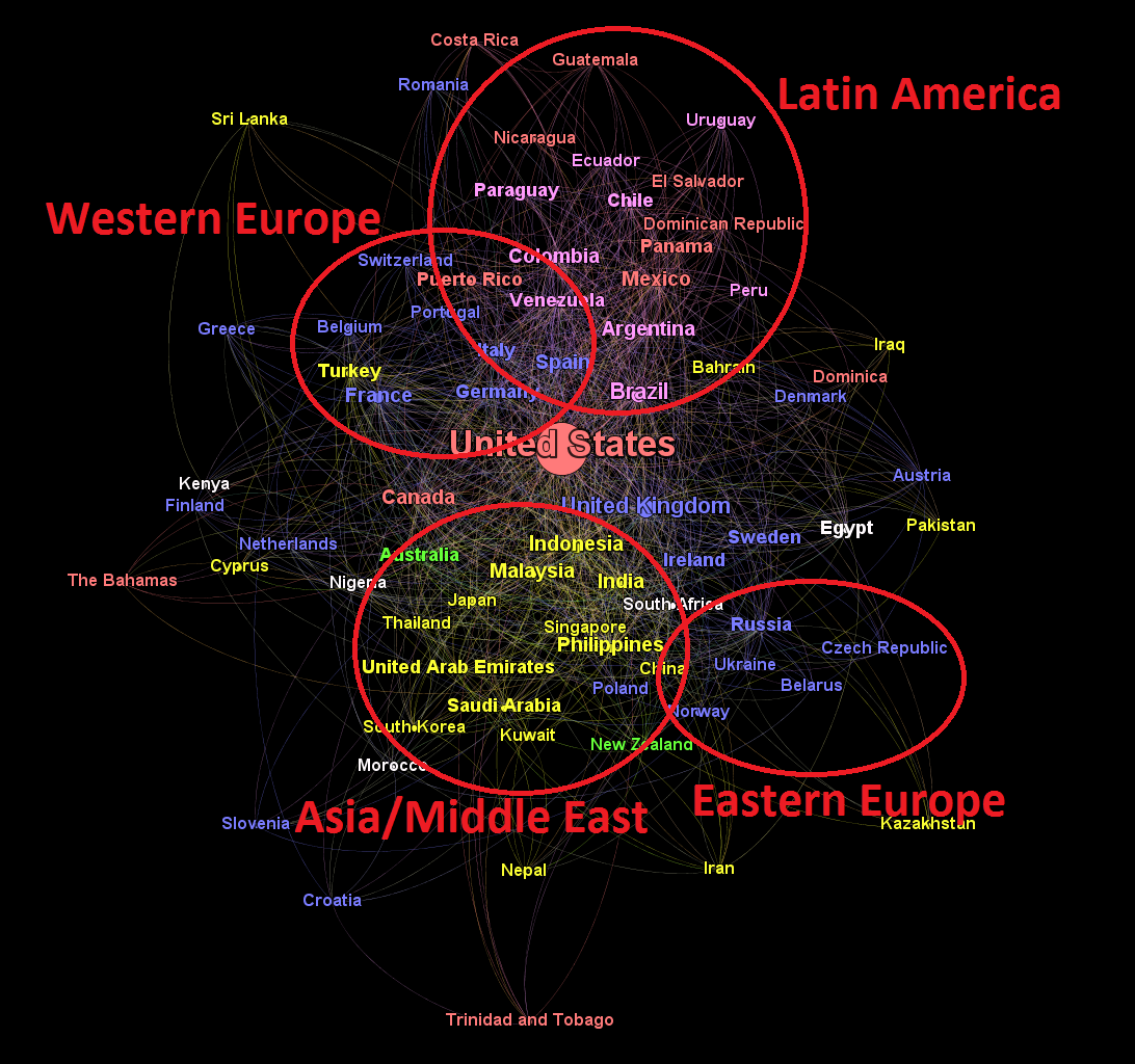 Countries in the Twitterverse