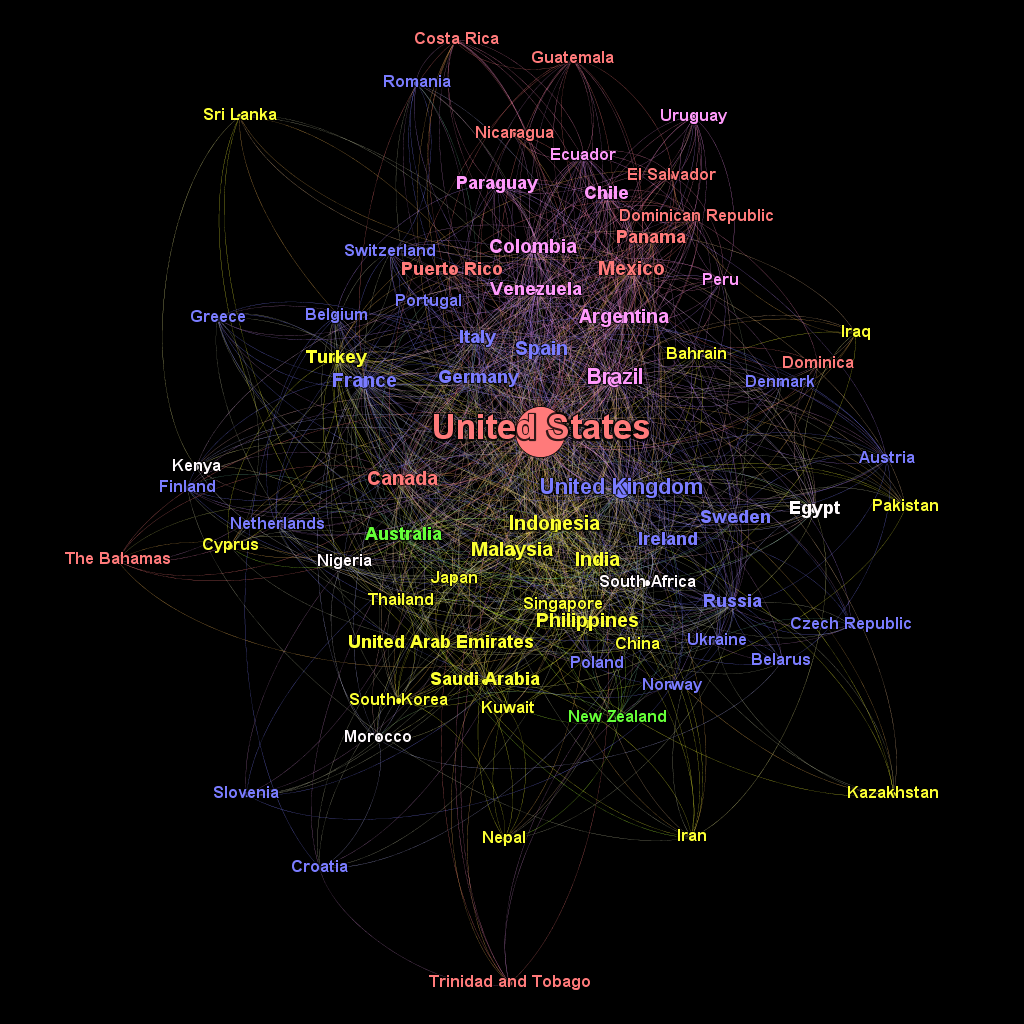 Countries in the Twitterverse